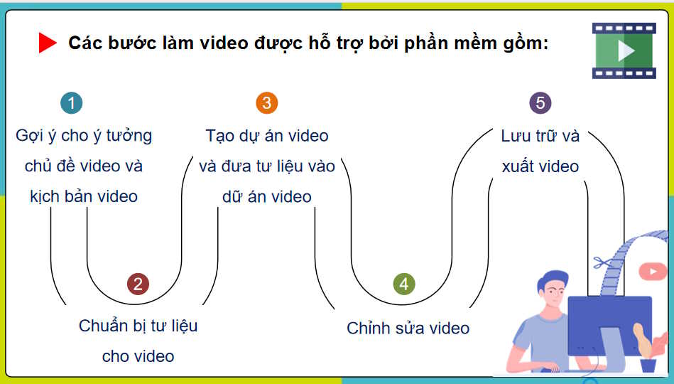 Giới thiệu phần mềm làm video Animiz