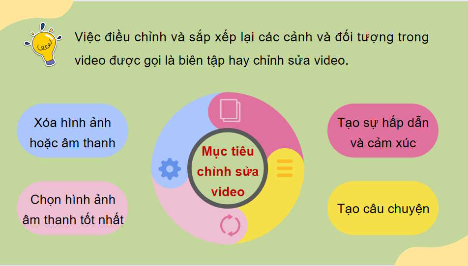 Chỉnh sửa video trên Animiz