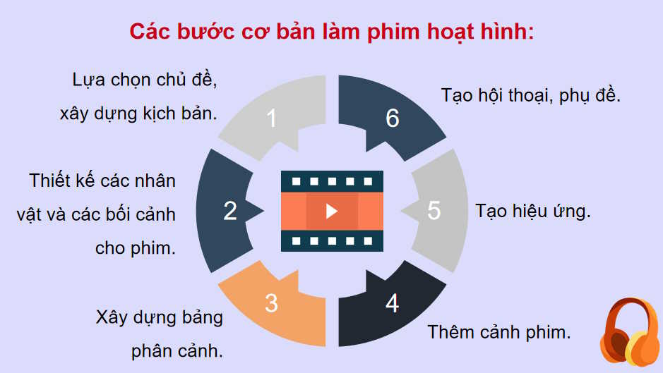 Làm phim hoạt hình trên Animiz