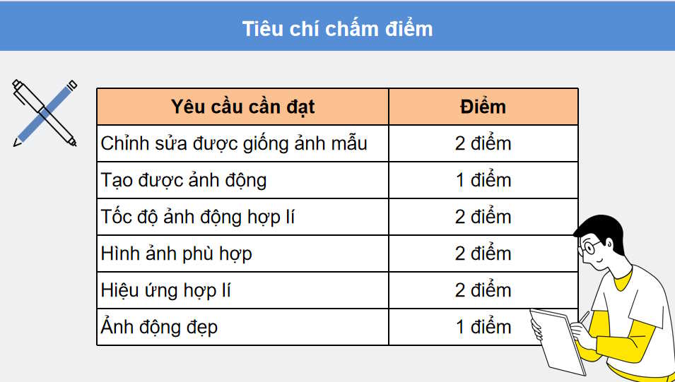 Tin học 11 Bài 7: Thực hành tổng hợp