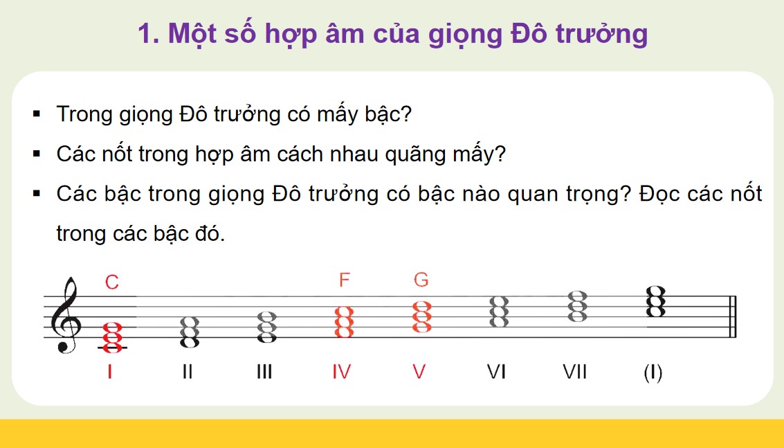 Giáo án điện tử Bài 14 Tiết 30 Âm nhạc 9 Kết nối tri thức