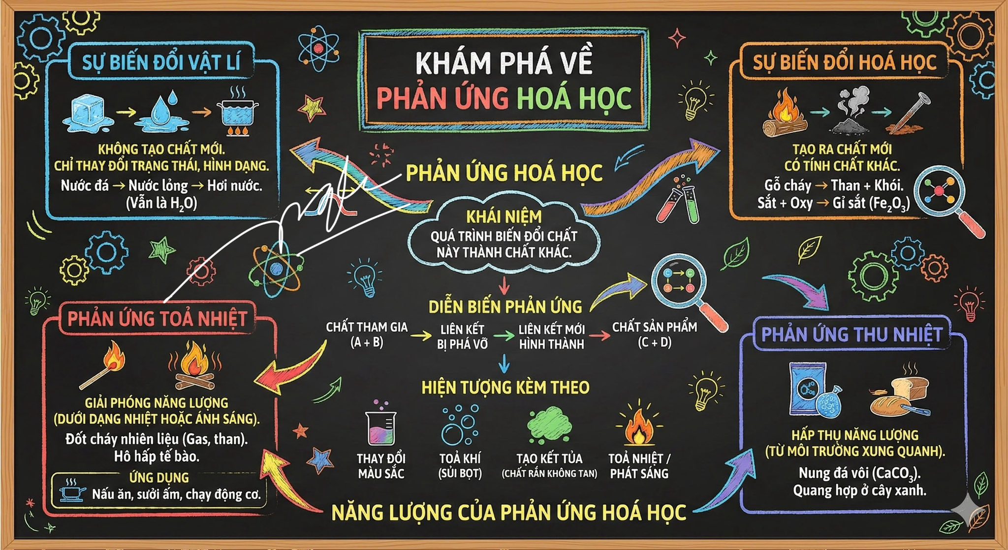 Sơ đồ tư duy Hóa học 8 KNTT Bài 2