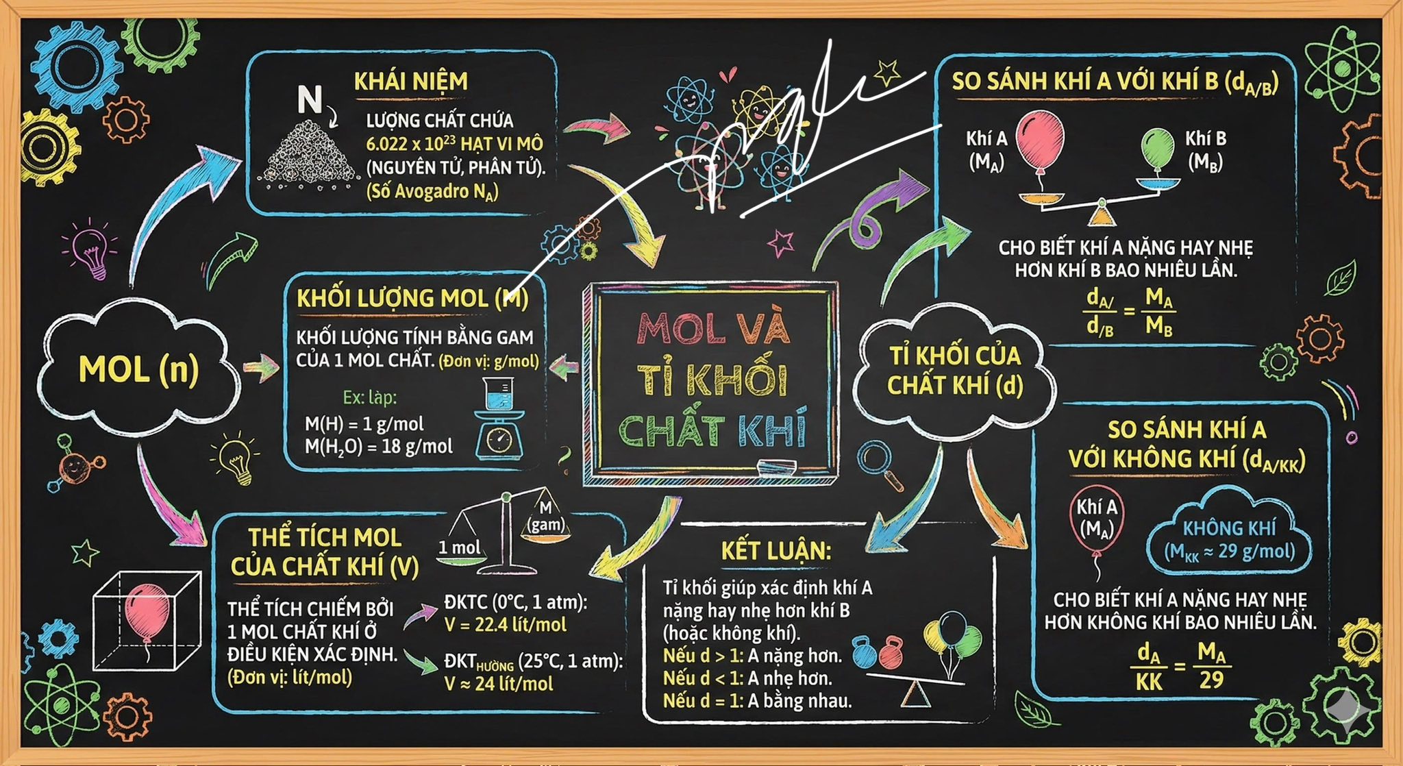 Sơ đồ tư duy Hóa học 8 KNTT Bài 3