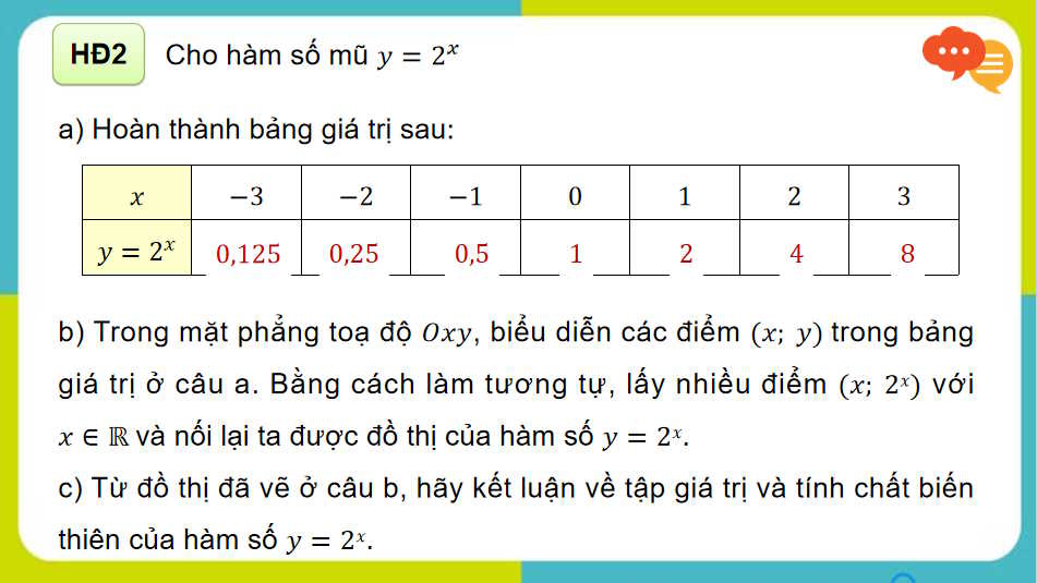 Lũy thừa với số mũ thực