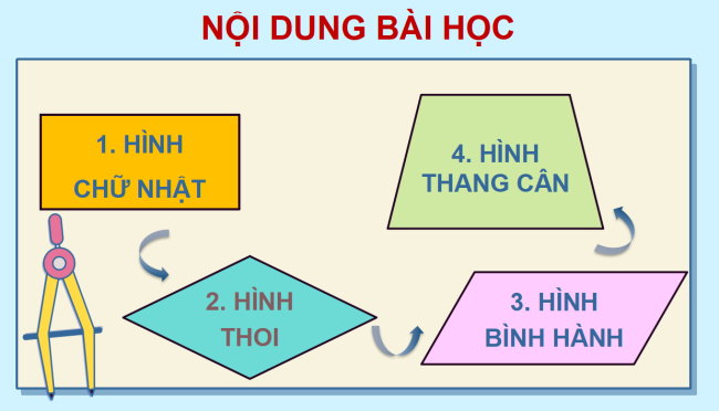 PowerPoint Toán 6 Bài 19: Hình chữ nhật. Hình thoi hình bình hành. Hình thang cân