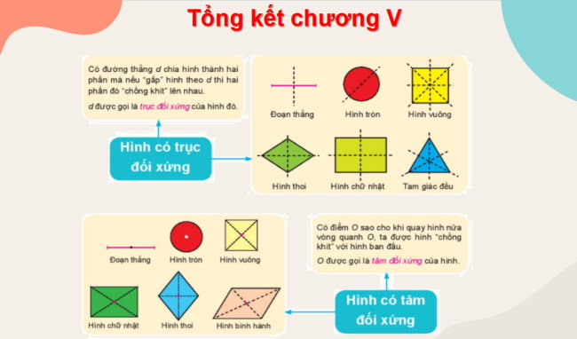 PowerPoint Toán 6 Bài tập cuối chương V