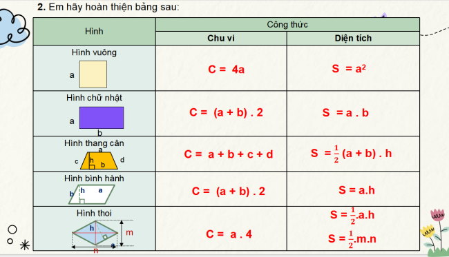 PowerPoint Toán 6 Luyện tập chung trang 95