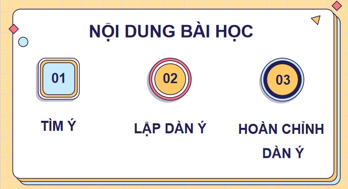 giao an tieng viet 4 bai 9 luyen tap viet thu tham hoi 4*506321