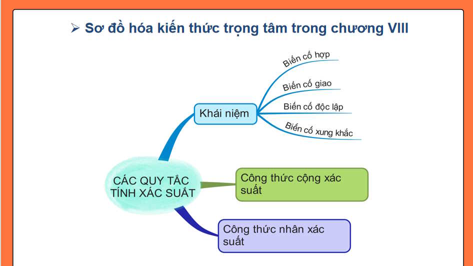 Giáo án Toán 11 Bài tập cuối chương 8