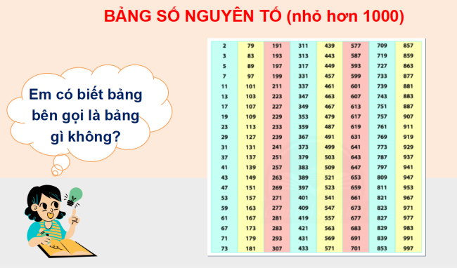 PowerPoint Toán 6 Bài 11: Hoạt động thực hành và trải nghiệm