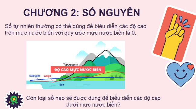 PowerPoint Toán 6 Bài 1: Số nguyên âm và tập hợp các số nguyên