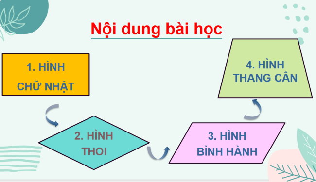 PowerPoint Toán 6 Bài 2: Hình chữ nhật - Hình thoi - Hình bình hành - Hình thang cân