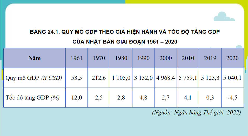PowerPoint Địa lí 11 Bài 24: Kinh tế Nhật Bản