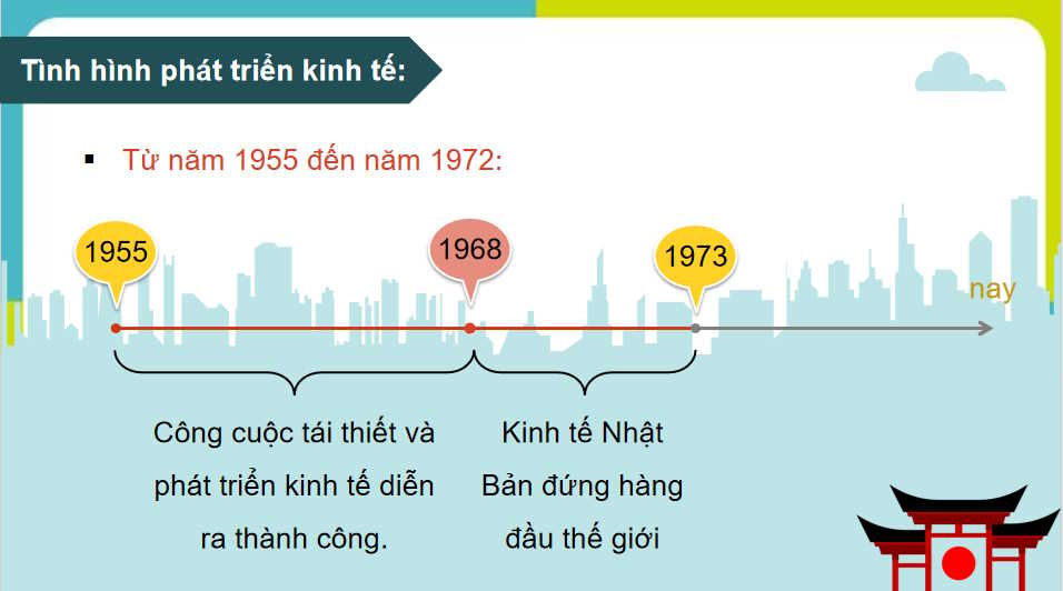 PowerPoint Địa lí 11 Bài 24: Kinh tế Nhật Bản