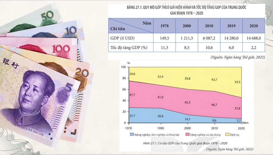 PowerPoint Địa lí 11 Bài 27: Kinh tế Trung Quốc