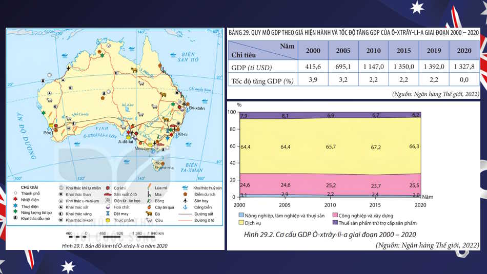PowerPoint Địa lí 11 Bài 29: Thực hành tìm hiểu về kinh tế của Ô-xtrây-li-a