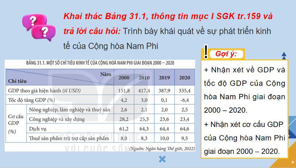 PowerPoint Địa lí 11 Bài 31: Kinh tế Cộng hòa Nam Phi