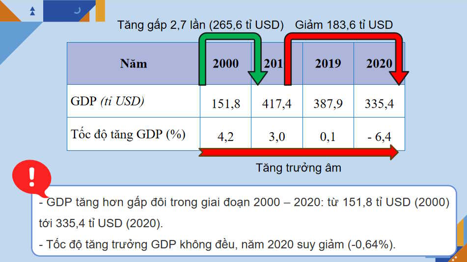PowerPoint Địa lí 11 Bài 31: Kinh tế Cộng hòa Nam Phi