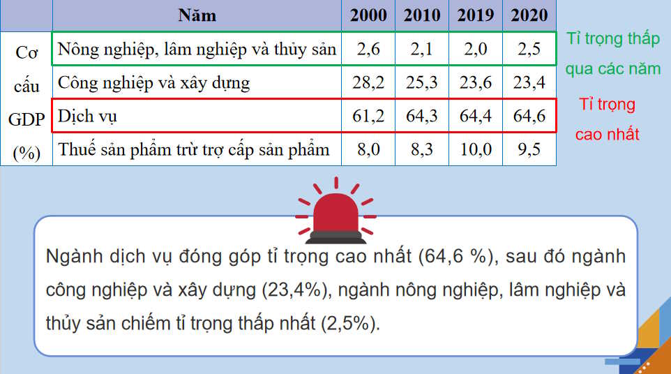 PowerPoint Địa lí 11 Bài 31: Kinh tế Cộng hòa Nam Phi