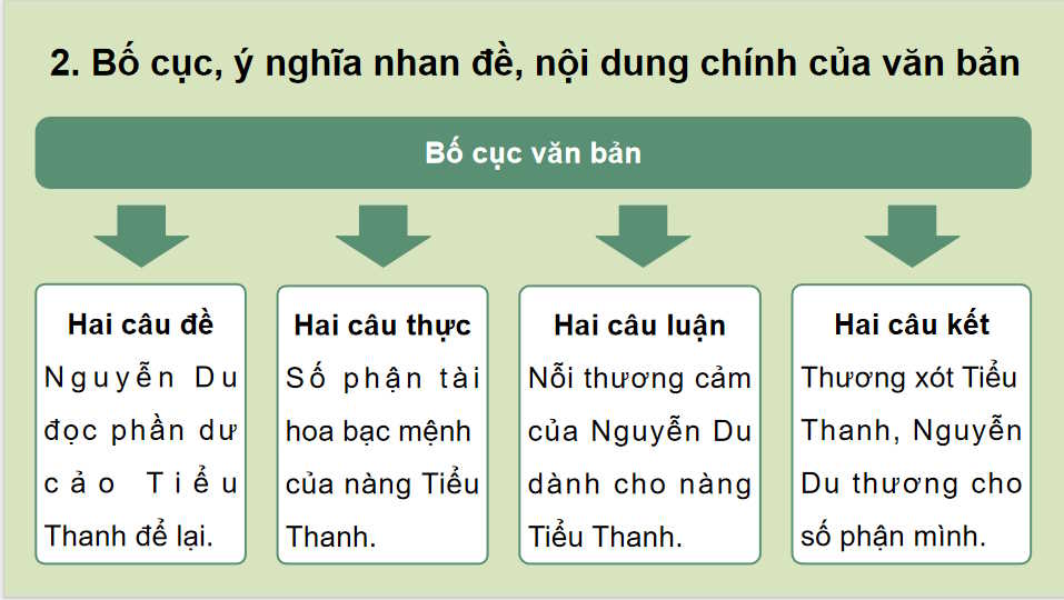 Ngữ văn 11 Bài 6: Độc Tiểu Thanh kí