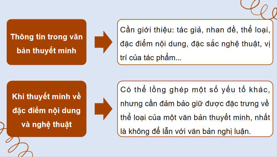 Ngữ văn 11 Bài 6: Viết văn bản thuyết minh về một tác phẩm văn học