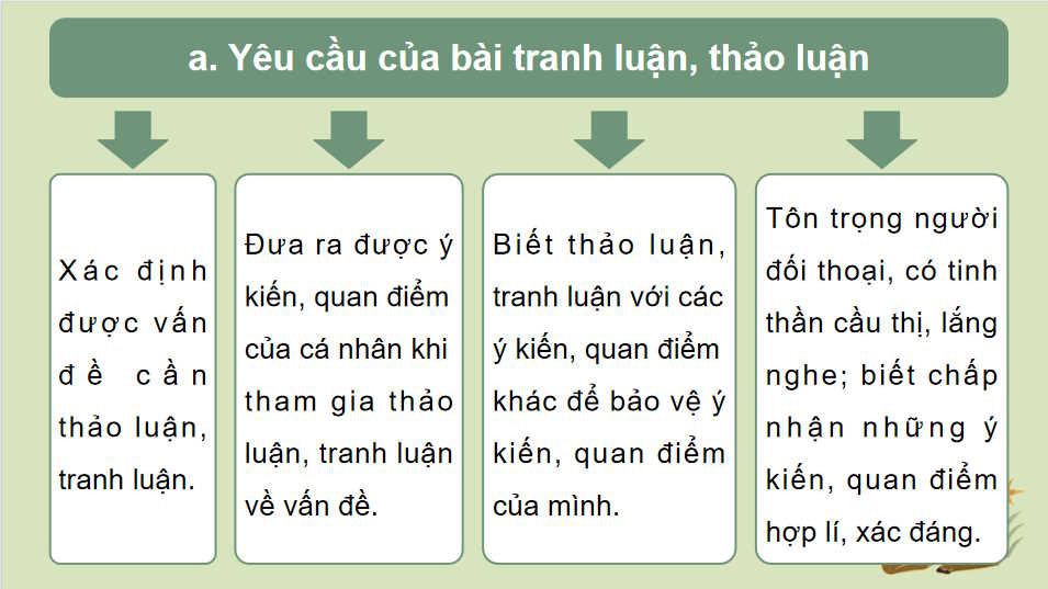  Ngữ văn 11 Bài 7: Thảo luận tranh luận về một vấn đề trong đời sống