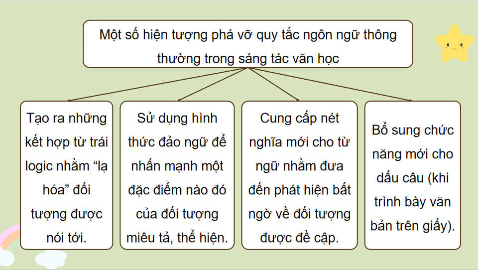 Ngữ văn 11 Bài 7: Thực hành tiếng Việt