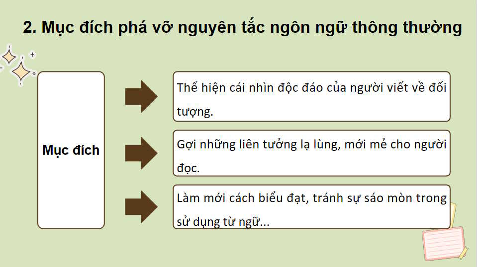 Ngữ văn 11 Bài 7: Thực hành tiếng Việt