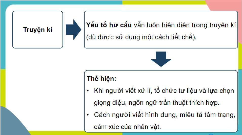  Ngữ văn 11 Bài 7: Và tôi vẫn muốn mẹ