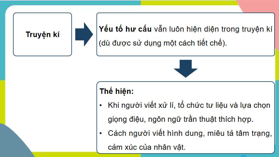  Ngữ văn 11 Bài 7: Và tôi vẫn muốn mẹ