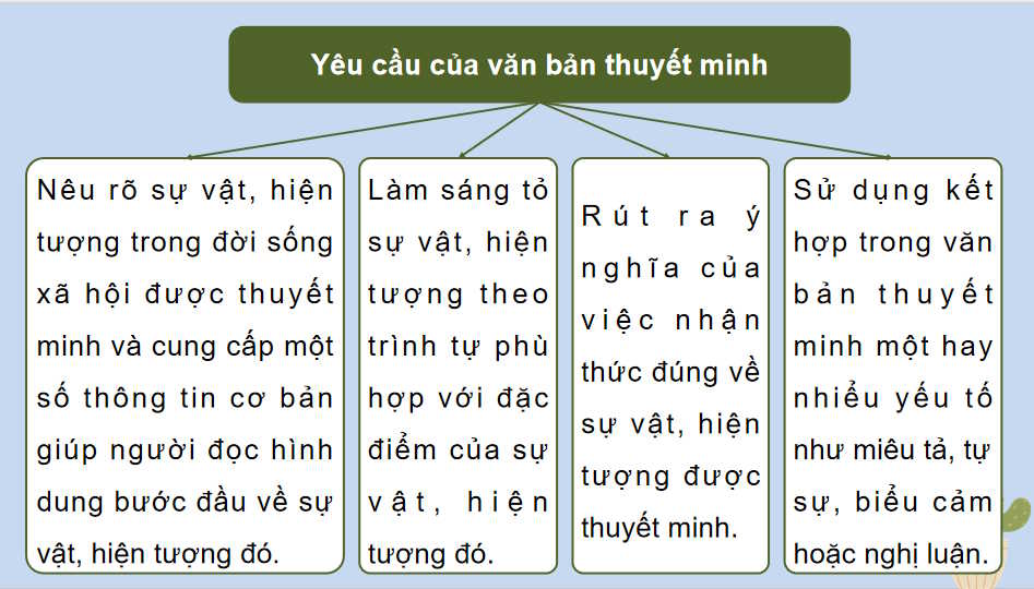 Ngữ văn 11 Bài 7: Viết văn bản thuyết minh về một sự vật hiện tượng trong đời sống xã hội