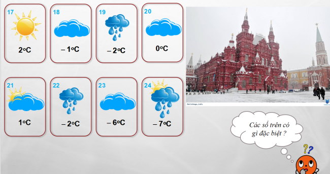 PowerPoint Toán 6 Bài 1: Số nguyên âm