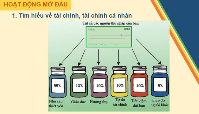 PowerPoint Toán 6 Chủ đề 1: Đầu tư kinh doanh