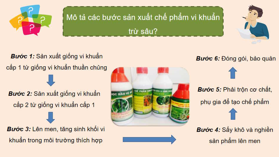  Bài 18: Ứng dụng công nghệ vi sinh trong phòng trừ sâu bệnh hại cây trồng