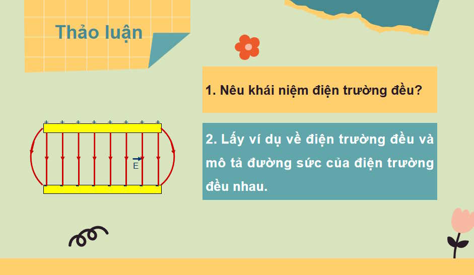 Vật lí 11 Bài 18: Điện trường đều