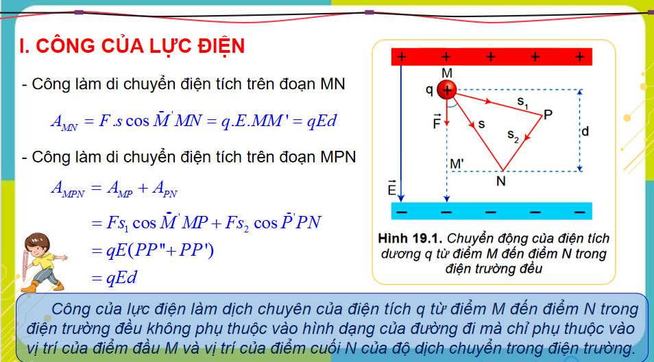 Vật lí 11 Bài 19: Thế năng điện