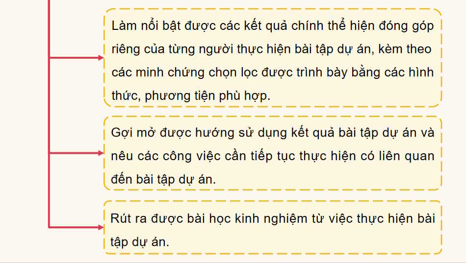 Ngữ văn 12 Bài 6: Trình bày kết quả của bài tập dự án