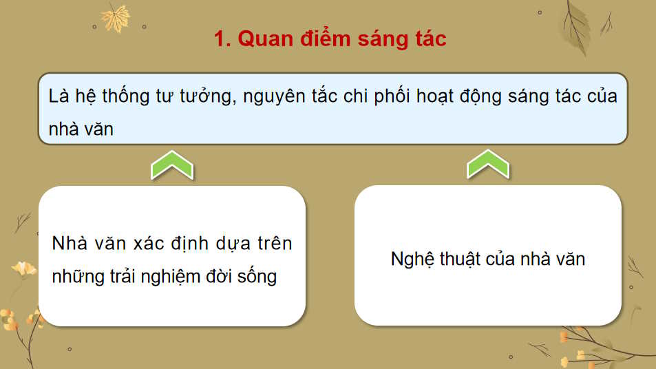 Ngữ văn 12 Bài 6: Tác gia Hồ Chí Minh