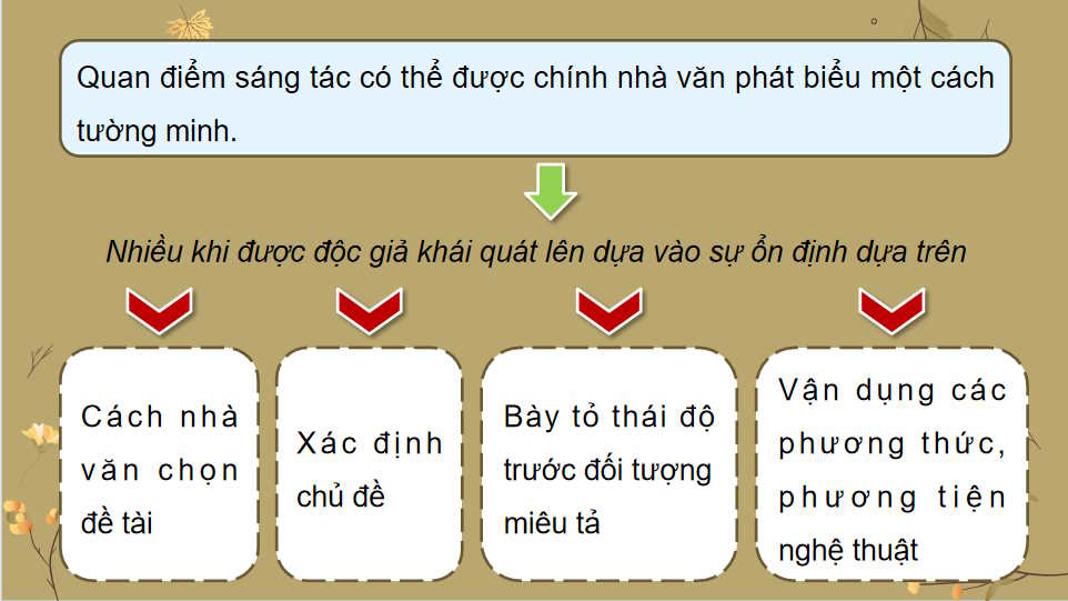 Ngữ văn 12 Bài 6: Tác gia Hồ Chí Minh