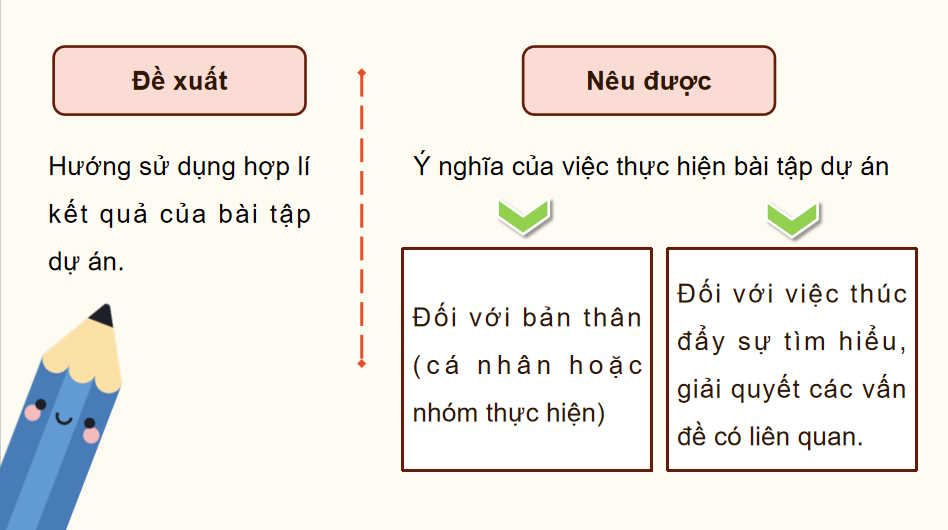 Ngữ văn 12 Bài 6: Viết báo cáo kết quả của bài tập dự án
