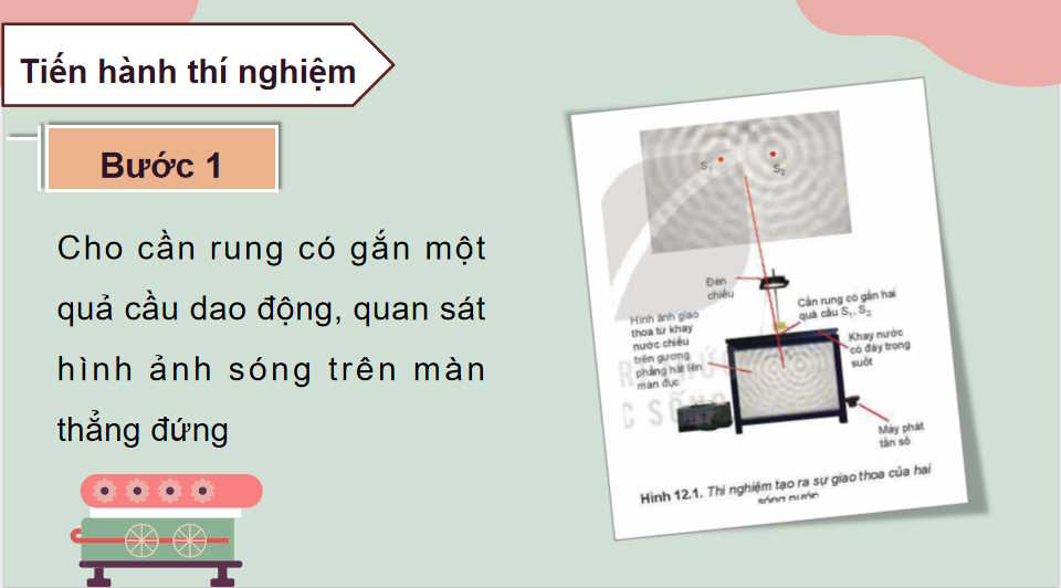 Giáo án Vật lí 11 Bài 12: Giao thoa sóng