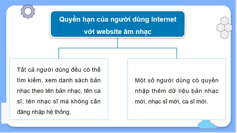 Giáo án Tin học 11 Bài 15: Bảo mật và an toàn hệ cơ sở dữ liệu