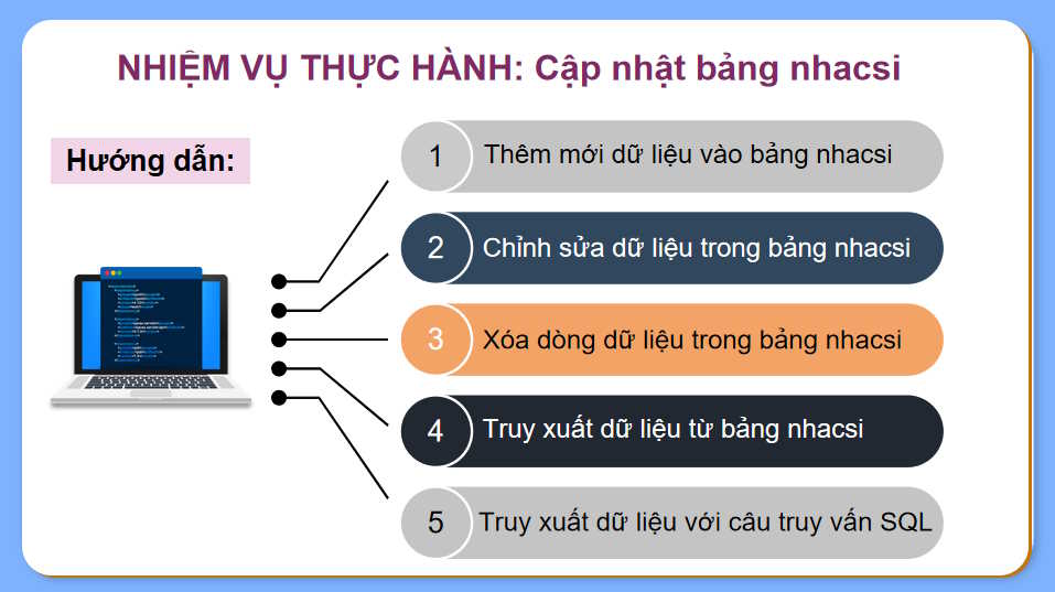 Giáo án Tin học 11 Bài 21: Thực hành cập nhật và truy xuất dữ liệu các bảng