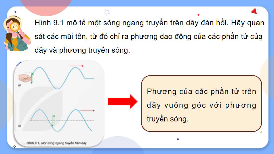 Giáo án Vật lí 11 Bài 9: Sóng ngang, Sóng dọc, Sự truyền năng lượng của sóng cơ