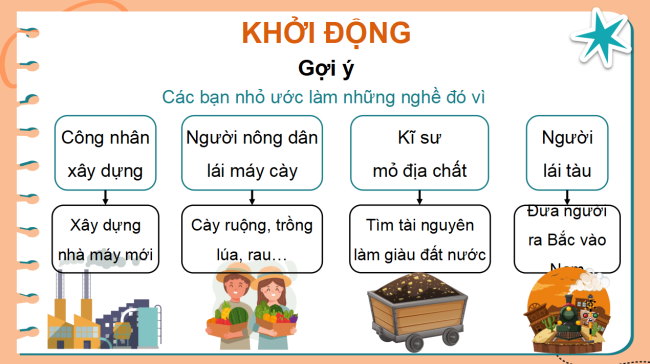 powerpoint dao duc 4 kntt hk1 3*509266