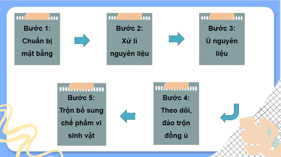 Ứng dụng công nghệ vi sinh trong bảo vệ môi trường và xử lí chất thải trồng trọt