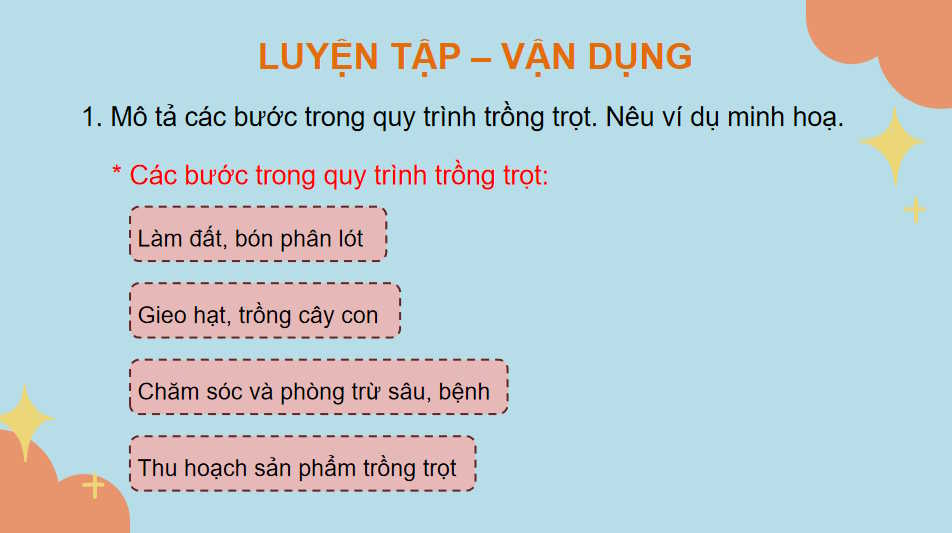 Công nghệ 10 Ôn tập chương VI