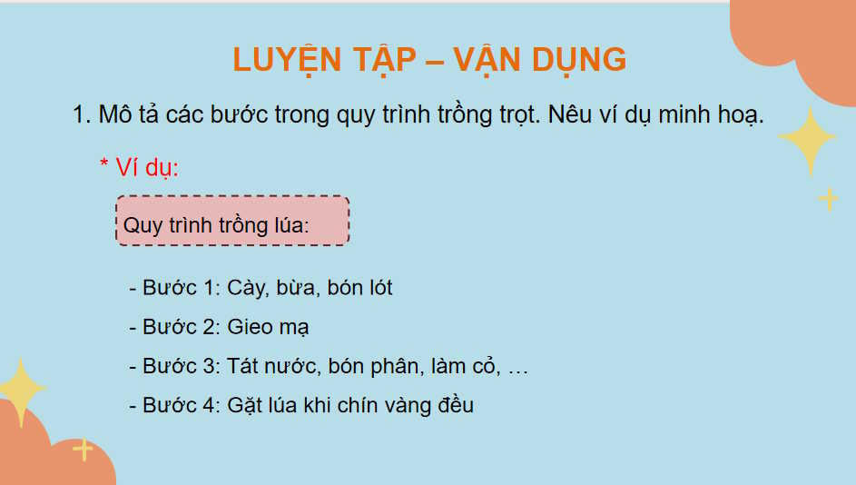 Công nghệ 10 Ôn tập chương VI