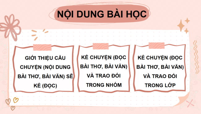PowerPoint Bài 7: Trao đổi Em đọc sách báo