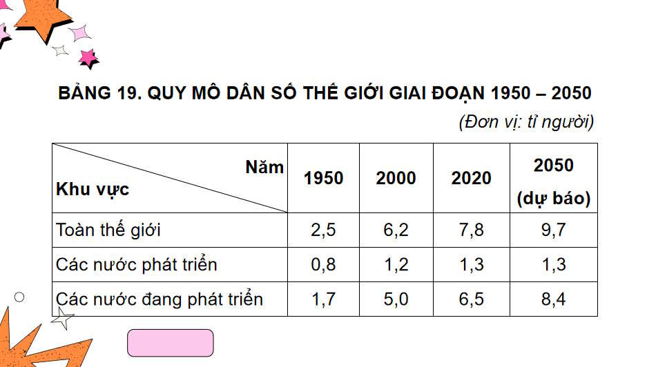PowerPoint Địa lí 10 Bài 19 Kết nối tri thức